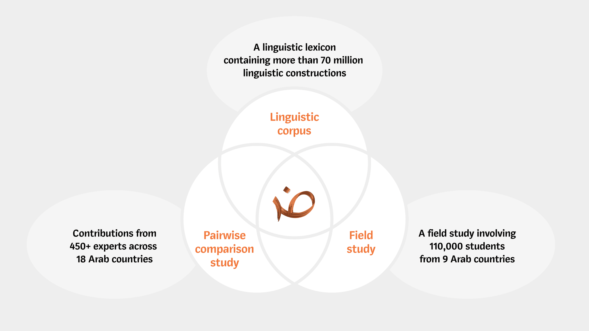 Miqyas Al Dhad Development